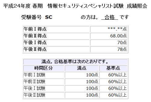 情報セキュリティスペシャリスト試験結果