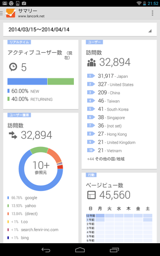 Android Google Analytics