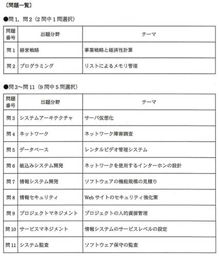 平成25年度秋期AP試験