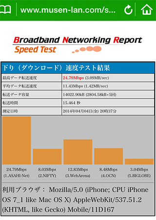 Networkスピードテスト