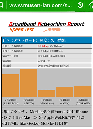 Very Bad Networkスピードテスト