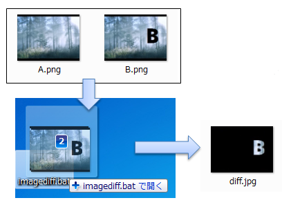 ImageMagick バッチ処理