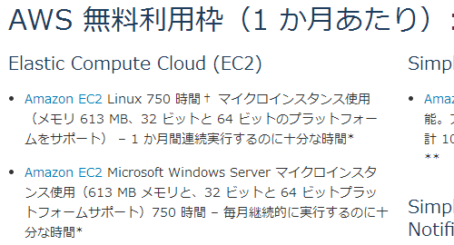 AWSサイトで数字を使っているところ