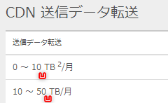 Microsoftサイトの数字と単位間のスペース