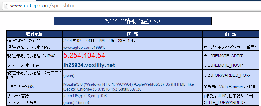 CyberGhost 確認くんドイツ