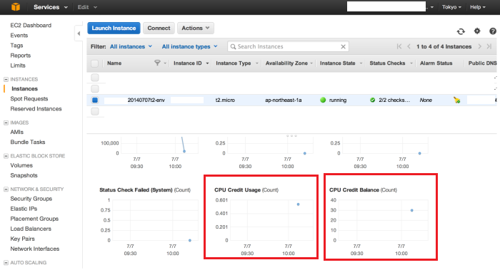T2インスタンス CPUクレジットの使用量と蓄積量の確認