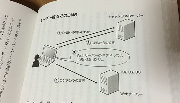 アカマイ DNSの解説