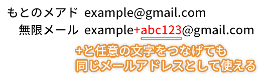 Gmailの無限メールアドレス