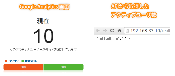 Analytics 画面とAPI利用結果の比較