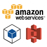AWS SDK for .NET and S3