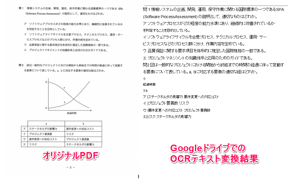 Googleドライブ OCR テキスト変換結果の比較