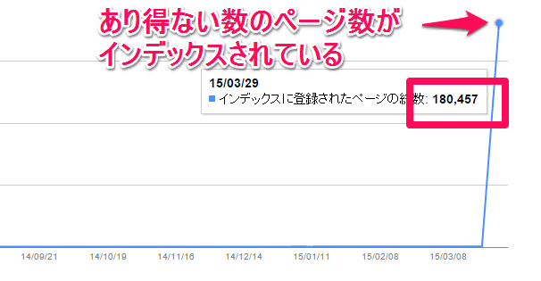 ウェブマスターツール インデックスに登録されたページ（異常）