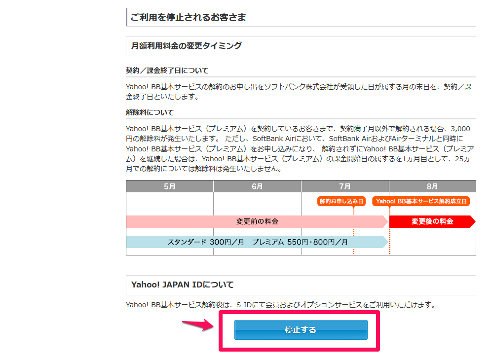 Yahoo! BB基本サービス 停止する