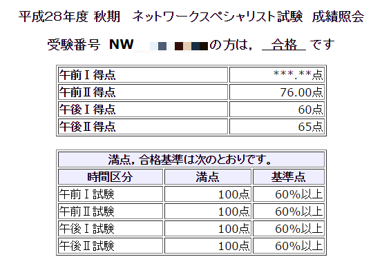 H28 ネットワークスペシャリスト試験 点数