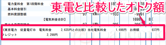 下町でんきの請求書 東京電力と比較したオトク額