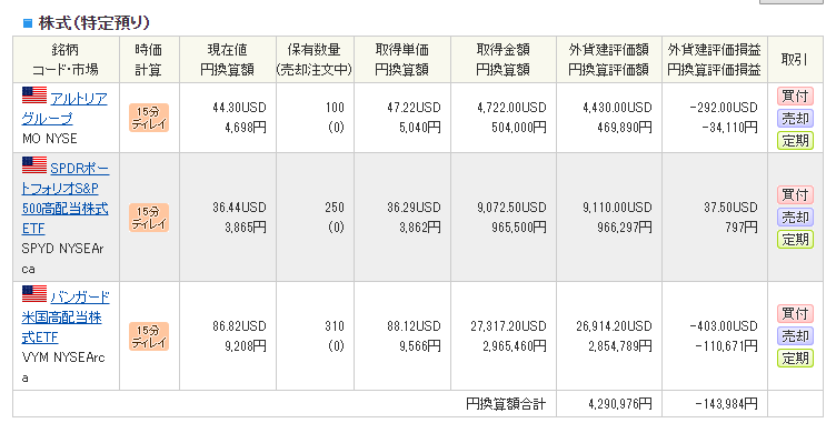 米国株の保有状況