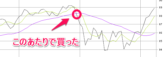 米国株VYMを買った時点