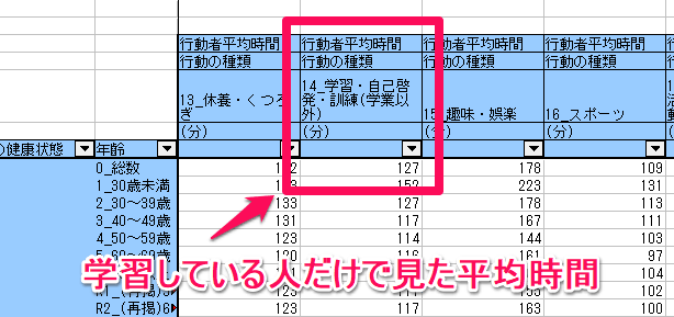 社会生活基本調査 平成28年社会生活基本調査 調査票Ａに基づく結果