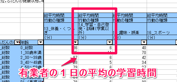 社会生活基本調査 平成28年社会生活基本調査 調査票Ａに基づく結果