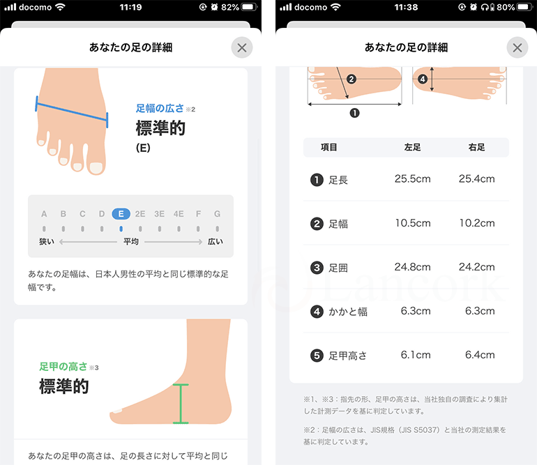 ZOZOMAT 計測結果