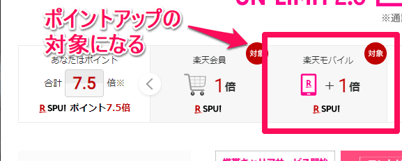 楽天モバイルUN-LIMIT SPU +1倍